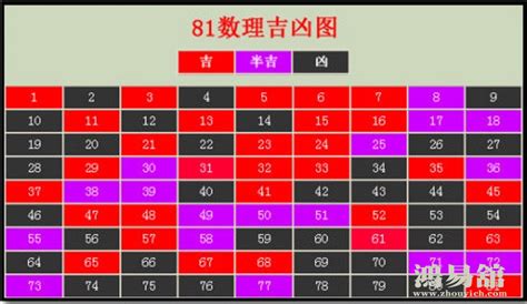 易经数字电话号码计算|手机号码测吉凶查询